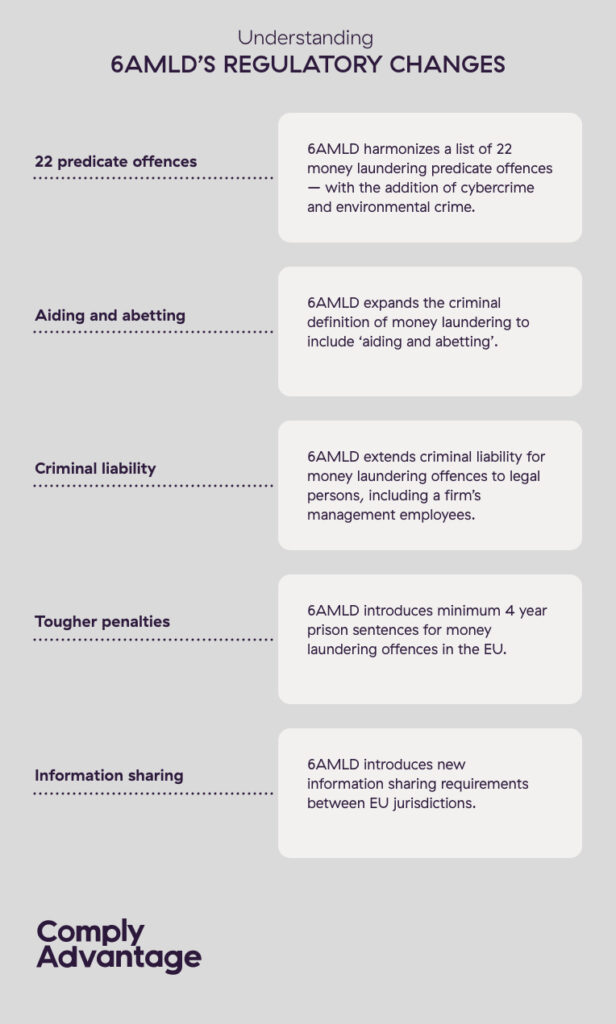 6AMLD infographic