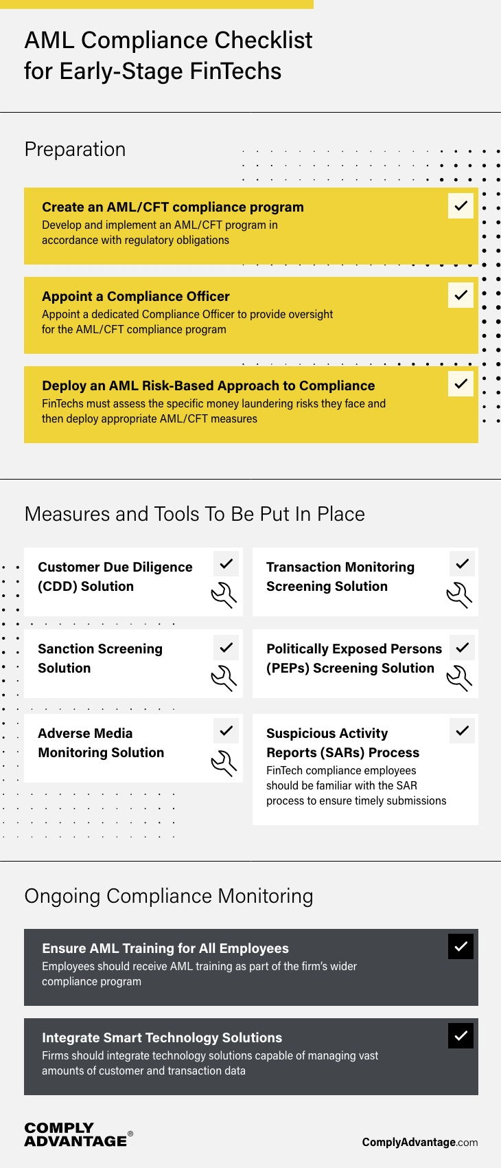 AML Compliance Checklist for Early-Stage FinTechs