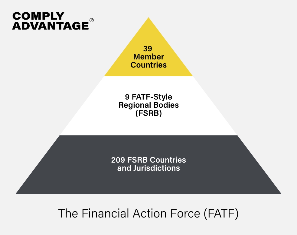 FATF diagram