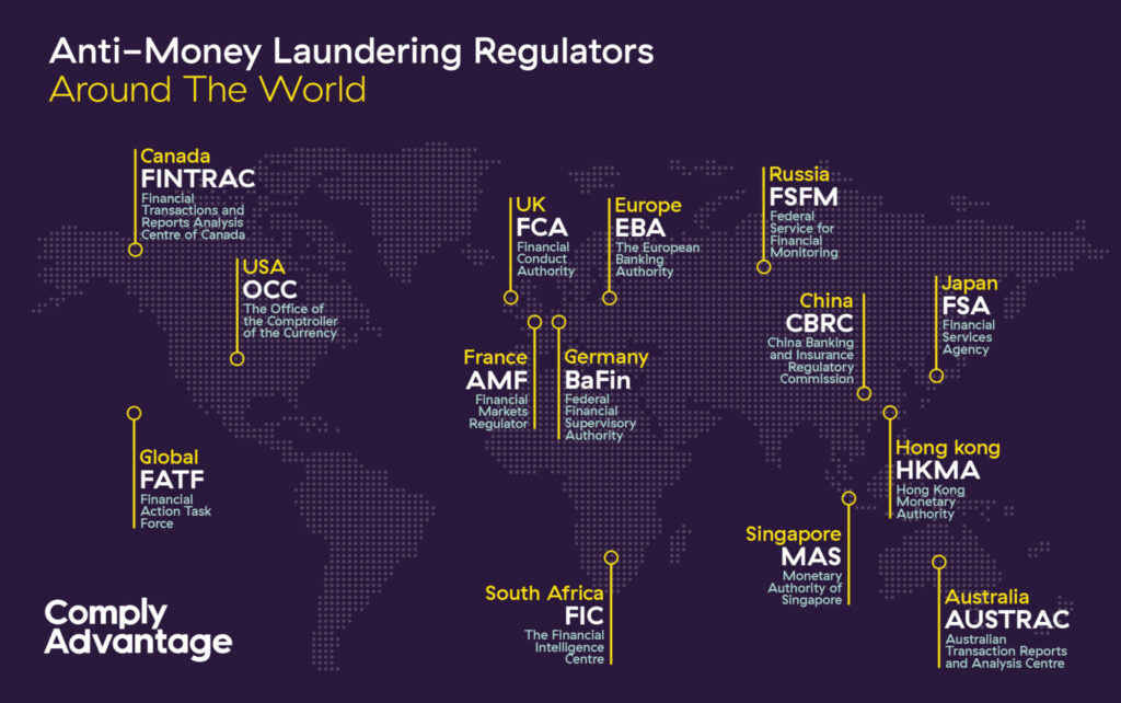 aml regulations